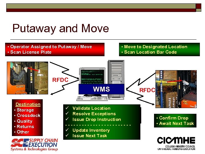 Putaway and Move • Operator Assigned to Putaway / Move • Scan License Plate