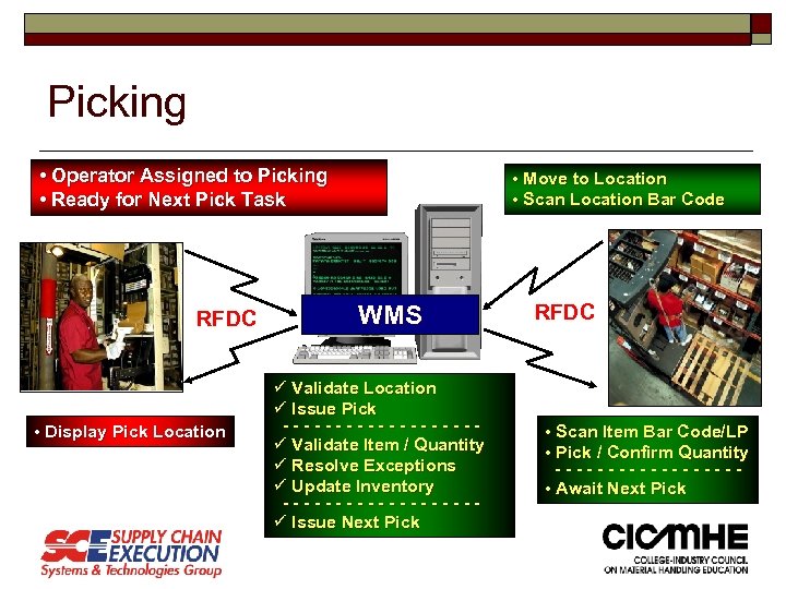 Picking • Operator Assigned to Picking • Ready for Next Pick Task RFDC •