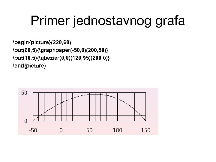 Primer jednostavnog grafa begin{picture}(220, 60) put(60, 5){graphpaper(-50, 0)(200, 50)} put(10, 5){qbezier(0, 0)(120, 95)(200, 0)}