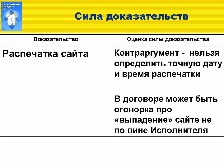 Сила доказательств Доказательство Распечатка сайта Оценка силы доказательства Контраргумент - нельзя определить точную дату