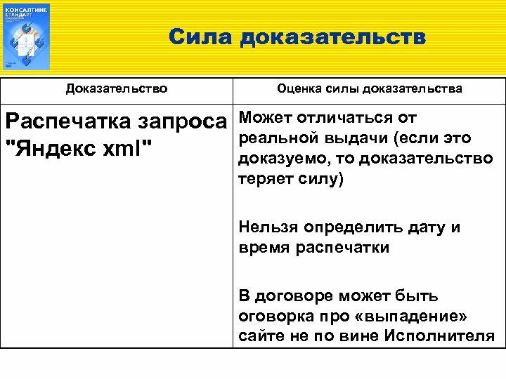 Сила доказательств Доказательство Оценка силы доказательства Распечатка запроса Может отличаться от реальной выдачи (если