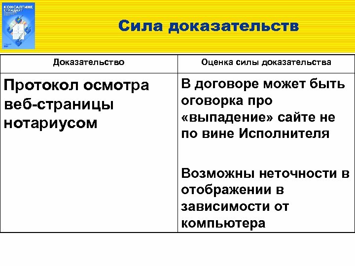 Установленная сила доказательства. Юридическая сила доказательств. Доказательство силы. Особая юридическая сила доказательств. Сила доказательств sort.