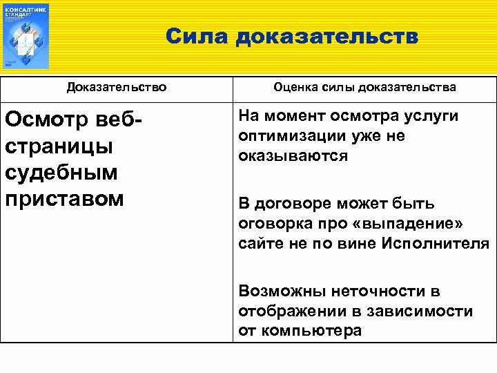 Заранее установленная сила доказательств. Юридическая сила доказательств. Доказательство силы. Сила доказательства сорт. Сила доказательств sort.