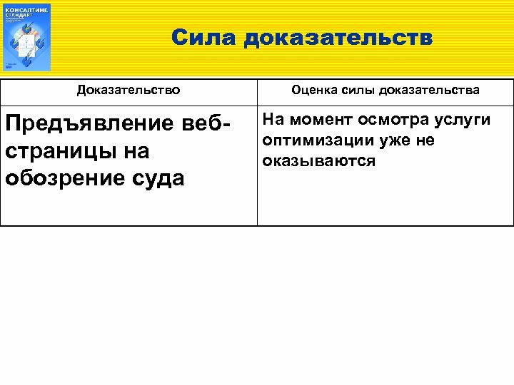 Юридическая сила доказательств. Доказательство силы. Доказательство мощности. Сила доказательств sort.