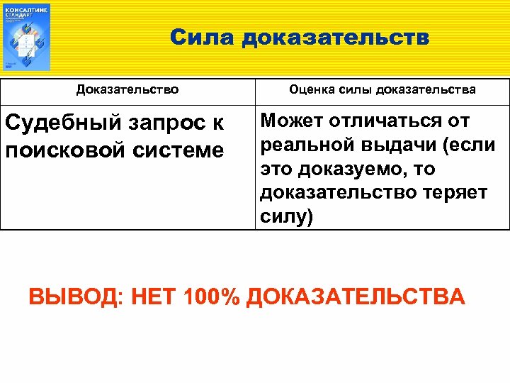 Юридическая сила доказательств. Доказательство силы. Доказательство мощности. Реальная оценка сил.