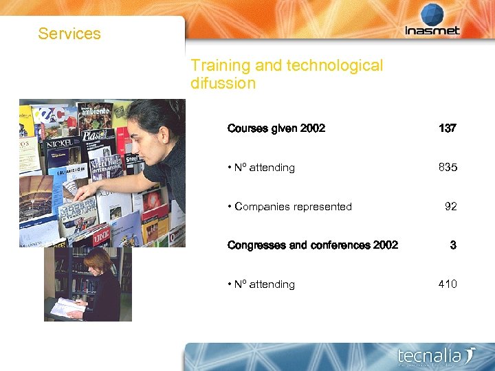 Services Training and technological difussion Courses given 2002 137 • Nº attending 835 •