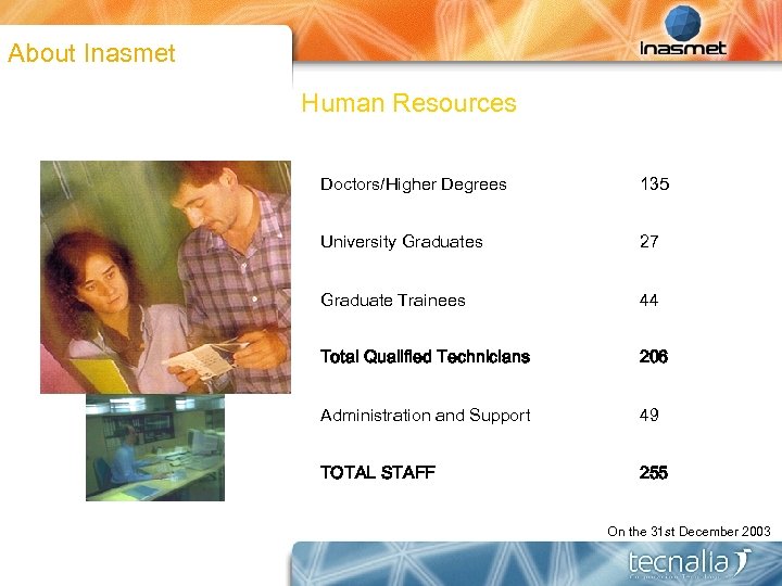 About Inasmet Human Resources Doctors/Higher Degrees 135 University Graduates 27 Graduate Trainees 44 Total