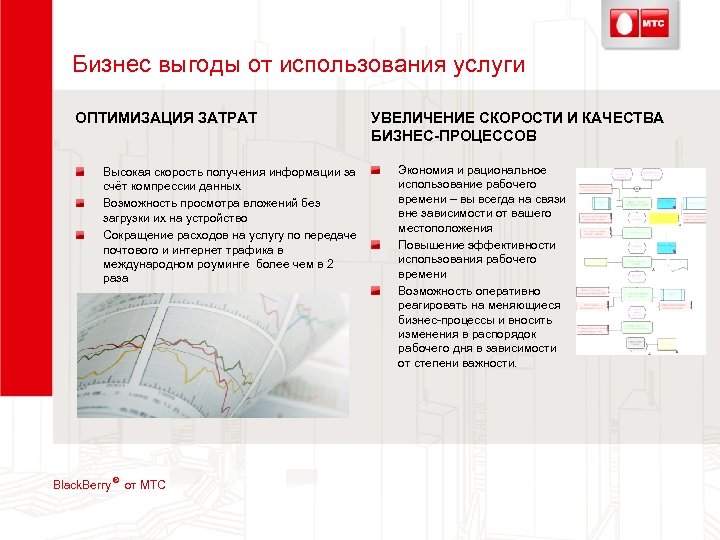Бизнес выгоды от использования услуги ОПТИМИЗАЦИЯ ЗАТРАТ Высокая скорость получения информации за счёт компрессии