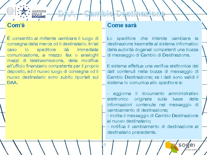 DAA – Cambio Destinazione Com’è Come sarà È consentito al mittente cambiare il luogo