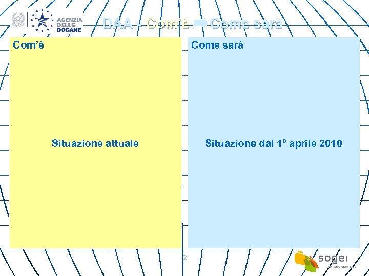 DAA - Com’è Come sarà Situazione attuale Situazione dal 1° aprile 2010 2 