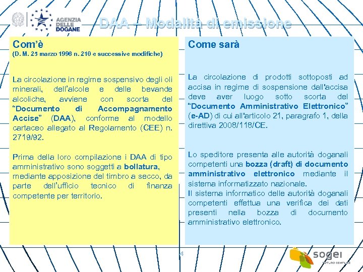 DAA – Modalità di emissione Com’è Come sarà (D. M. 25 marzo 1996 n.