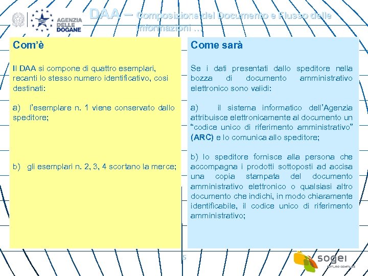 DAA – Composizione del Documento e Flusso delle Informazioni … Com’è Come sarà Il