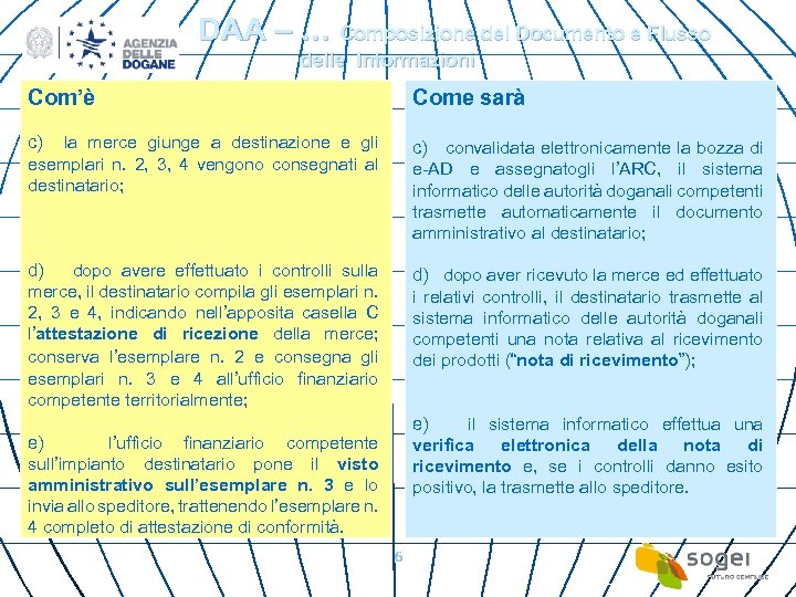 DAA – … Composizione del Documento e Flusso delle Informazioni Com’è Come sarà c)