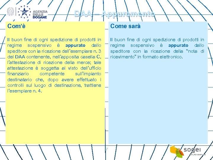 DAA – Appuramento Com’è Come sarà Il buon fine di ogni spedizione di prodotti