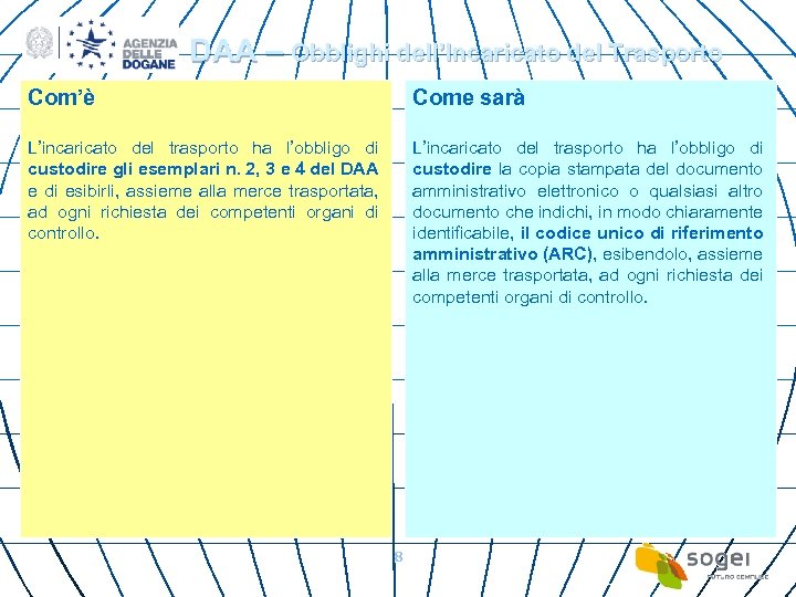 DAA – Obblighi dell’Incaricato del Trasporto Com’è Come sarà L’incaricato del trasporto ha l’obbligo