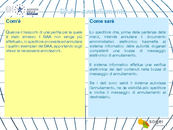 DAA – Annullamento Com’è Come sarà Qualora il trasporto di una partita per la