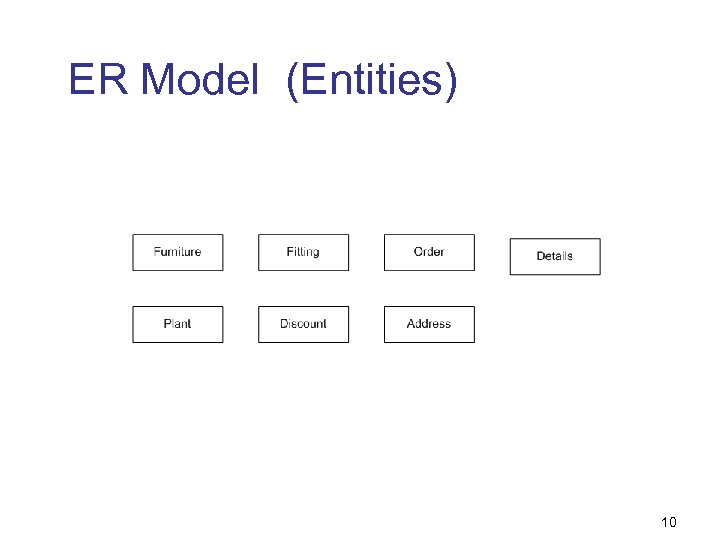 ER Model (Entities) 10 