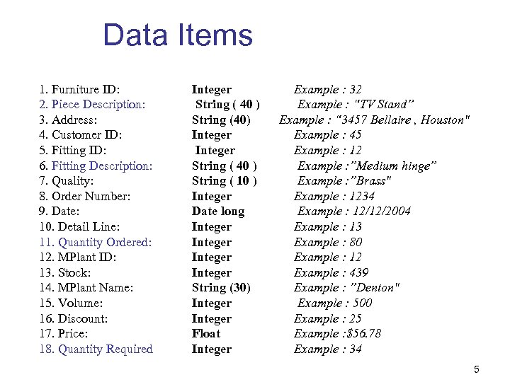 Data Items 1. Furniture ID: 2. Piece Description: 3. Address: 4. Customer ID: 5.