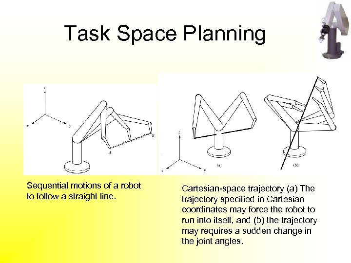 Task Space Planning Sequential motions of a robot to follow a straight line. Cartesian-space