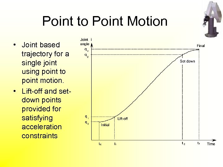 Point to Point Motion • Joint based trajectory for a single joint using point