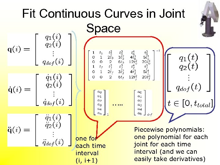 Fit Continuous Curves in Joint Space …. . one for each time interval (i,