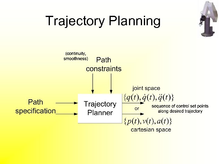 Trajectory Planning 