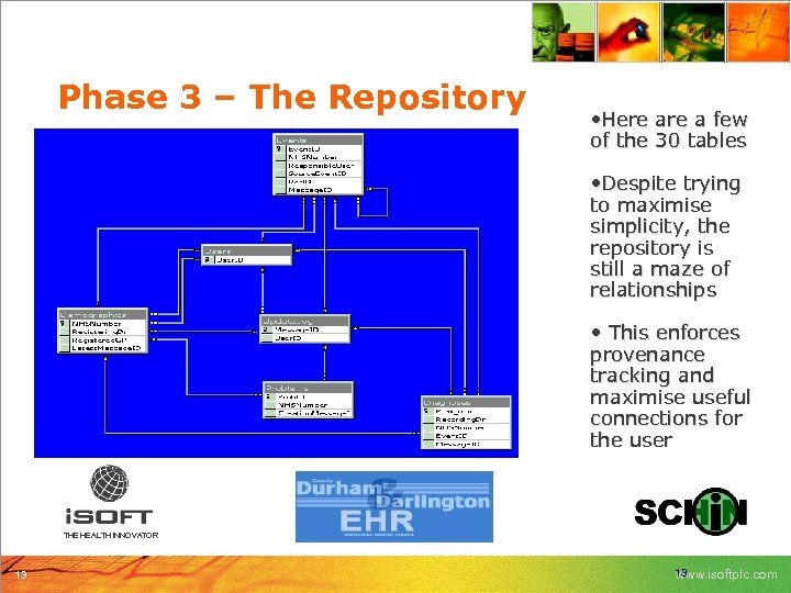 Phase 3 – The Repository • Here a few of the 30 tables •
