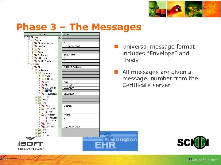 Phase 3 – The Messages n Universal message format includes “Envelope” and “Body n