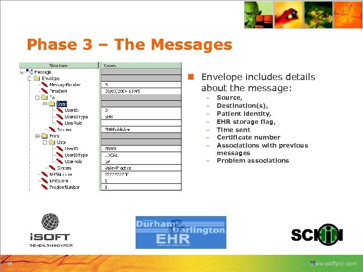 Phase 3 – The Messages n Envelope includes details about the message: – –