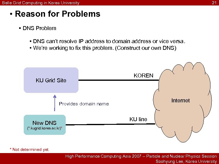 Belle Grid Computing in Korea University 21 • Reason for Problems § DNS Problem