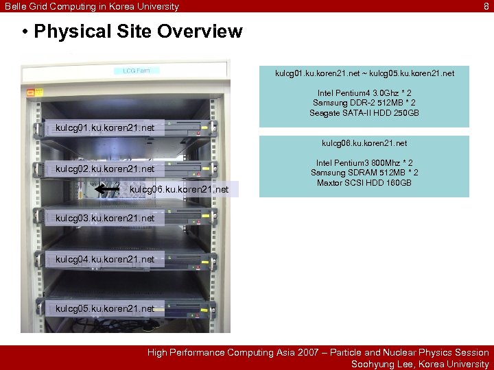 Belle Grid Computing in Korea University 8 • Physical Site Overview kulcg 01. ku.