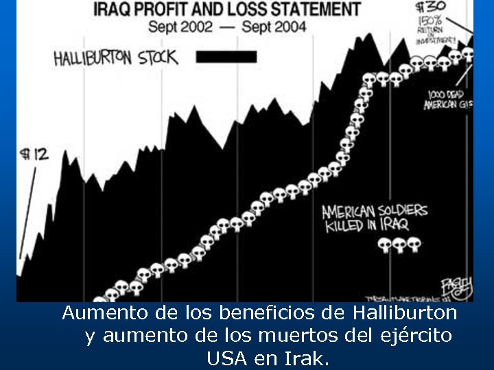 Aumento de los beneficios de Halliburton y aumento de los muertos del ejército USA