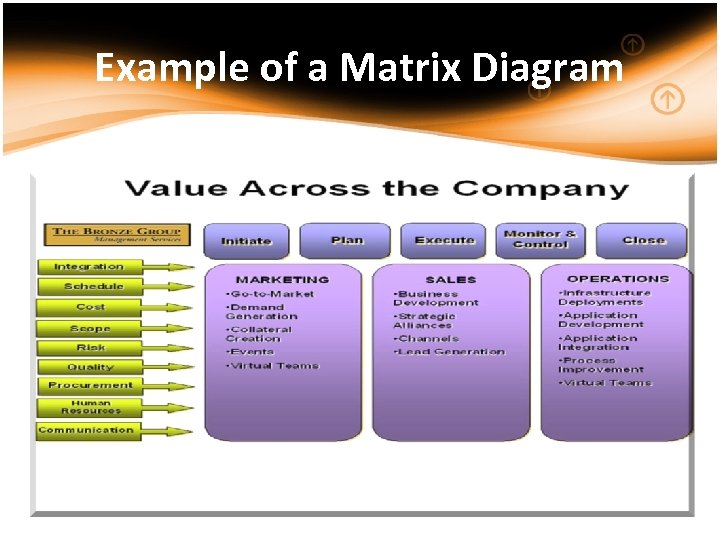 Example of a Matrix Diagram 