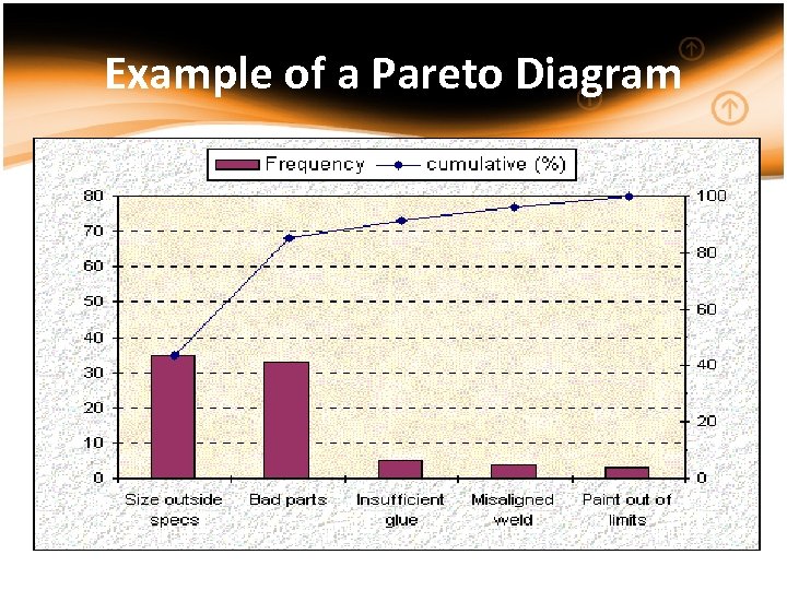 Example of a Pareto Diagram 