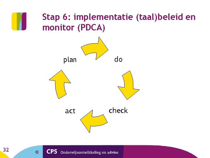 Stap 6: implementatie (taal)beleid en monitor (PDCA) plan act 32 do check 
