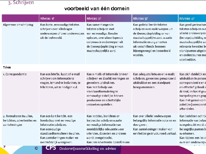 voorbeeld van één domein 9 
