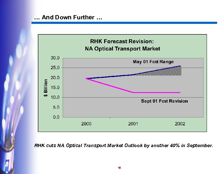 … And Down Further … RHK cuts NA Optical Transport Market Outlook by another
