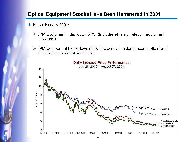 Optical Equipment Stocks Have Been Hammered in 2001 Ø Since January 2001: Ø JPM