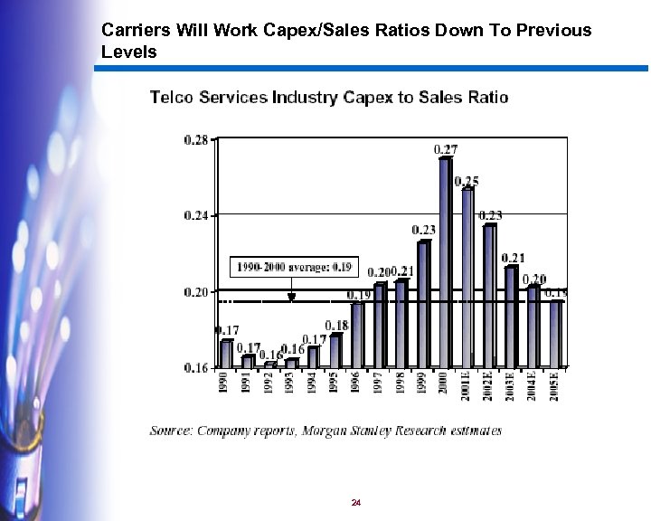 Carriers Will Work Capex/Sales Ratios Down To Previous Levels 24 
