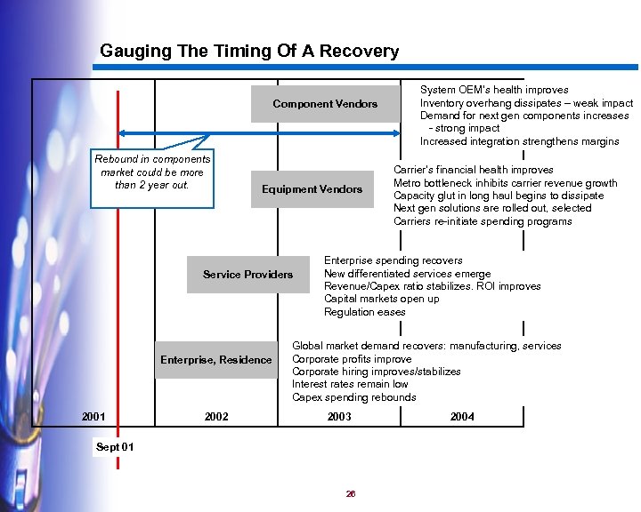 Gauging The Timing Of A Recovery Component Vendors Rebound in components market could be