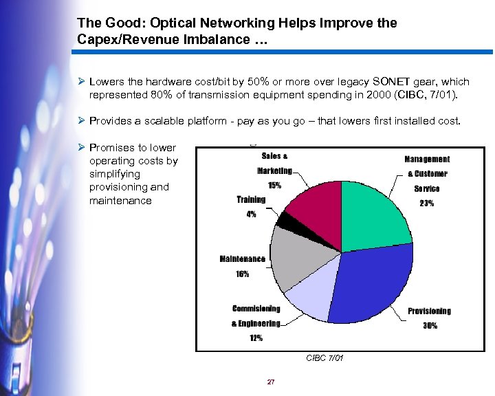 The Good: Optical Networking Helps Improve the Capex/Revenue Imbalance … Ø Lowers the hardware
