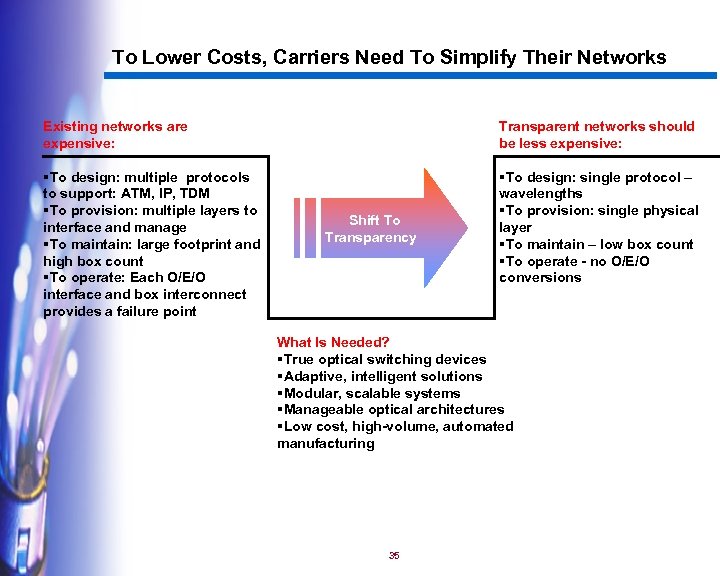 To Lower Costs, Carriers Need To Simplify Their Networks Existing networks are expensive: Transparent