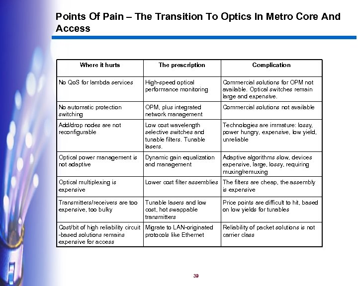 Points Of Pain – The Transition To Optics In Metro Core And Access Where