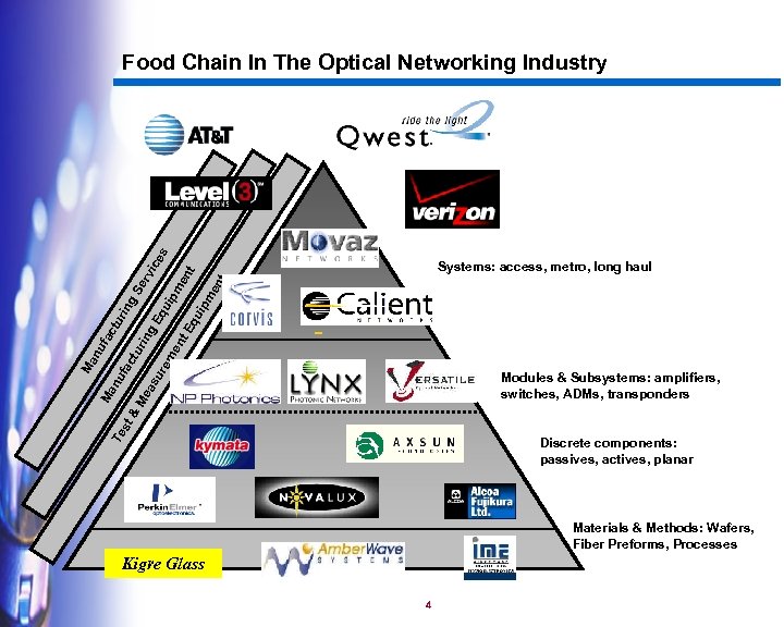 t ipm en t en Systems: access, metro, long haul Me as ur em