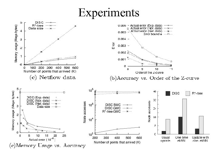 Experiments 