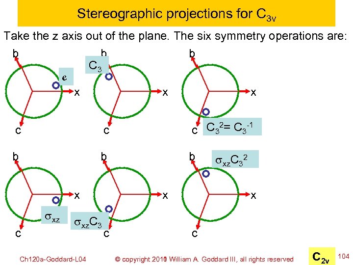 Stereographic projections for C 3 v Take the z axis out of the plane.