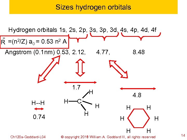 Sizes hydrogen orbitals Hydrogen orbitals 1 s, 2 p, 3 s, 3 p, 3