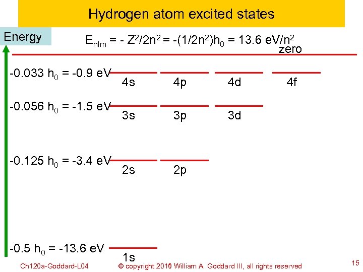 Hydrogen atom excited states Energy Enlm = - Z 2/2 n 2 = -(1/2