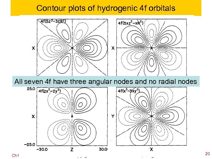 Contour plots of hydrogenic 4 f orbitals All seven 4 f have three angular