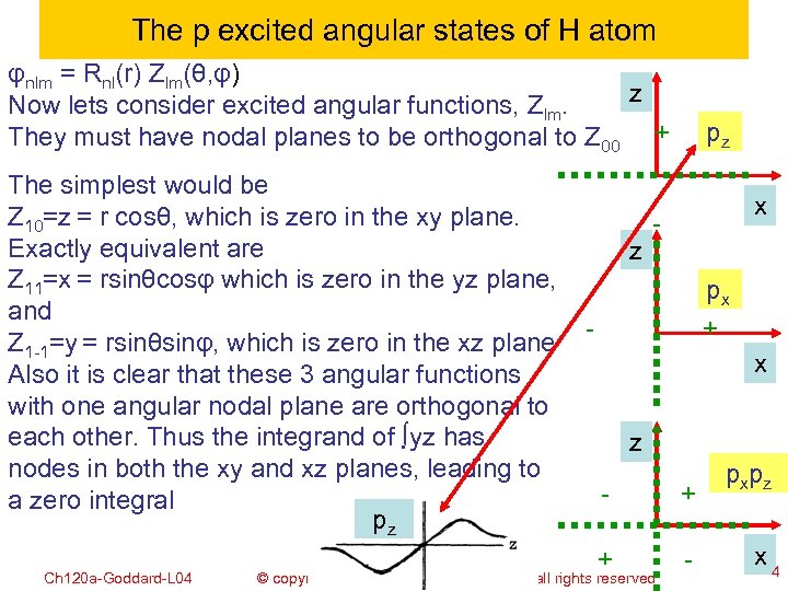 The p excited angular states of H atom φnlm = Rnl(r) Zlm(θ, φ) z